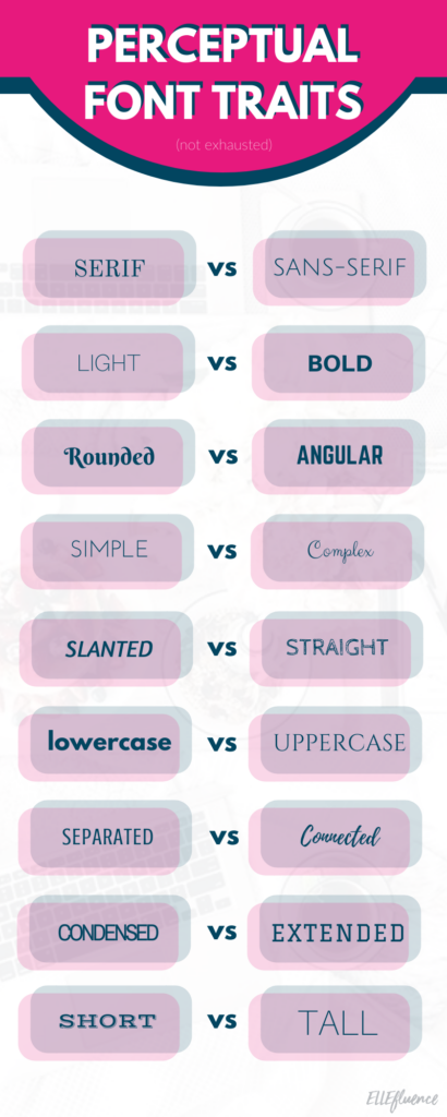 Infographic - Choosing fonts for your YouTube channel or brand | Elle Blonde Luxury Lifestyle Destination Blog