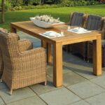 9 Tips How to Select the Right Size Dining Table for Your Patio Space