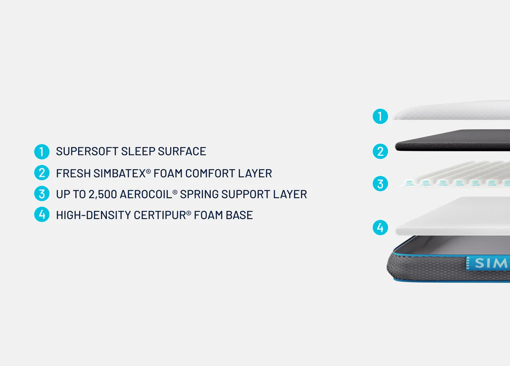 3 Reasons to Buy Simba's Hybrid® Topper and Hybrid® Pillow 2